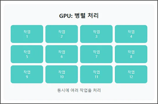 GPU 처리방식