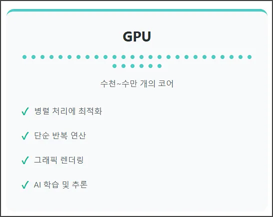 GPU 특징