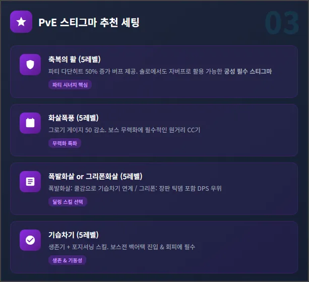 PvE 스티그마 세팅