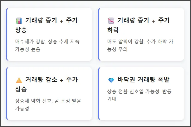 거래량 주가 관계