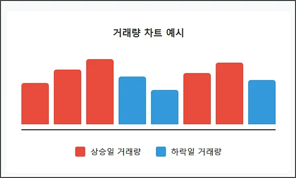 거래량 차트 예시