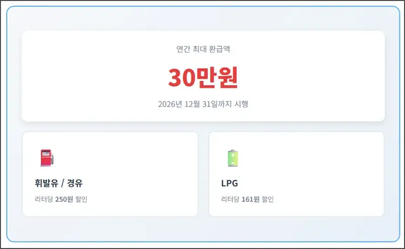 경차 30만원 환급
