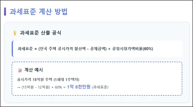 과세표준 계산 방법