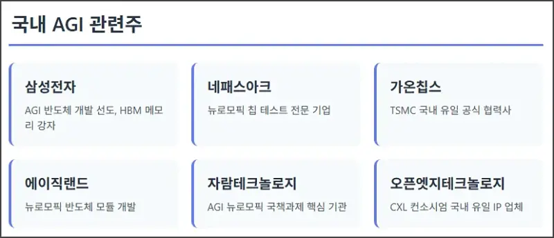 국내 AGI 관련주