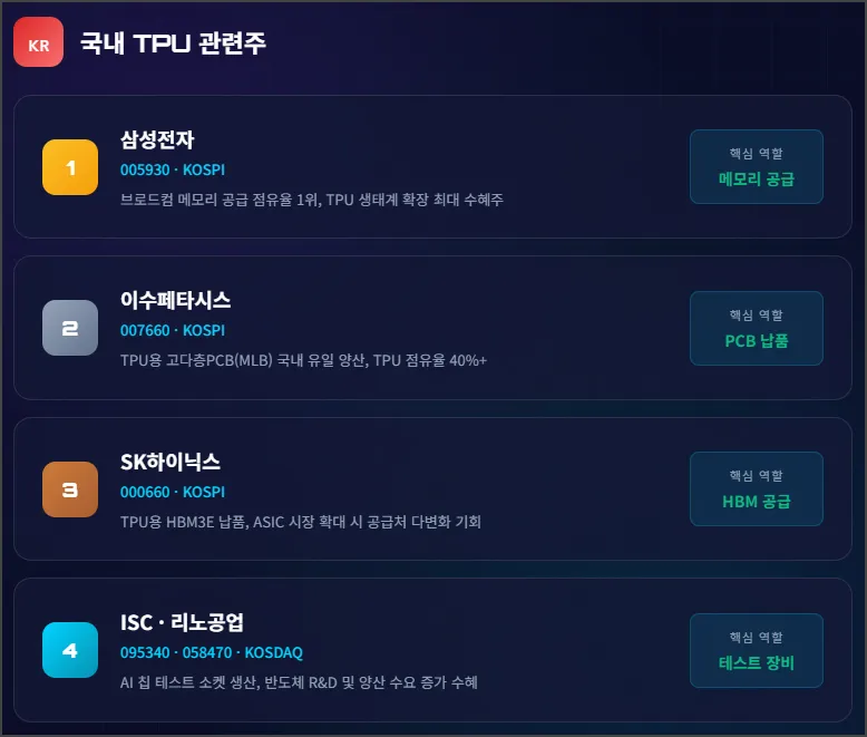 국내 TPU 관련주