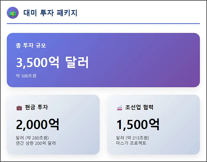 대미 투자 패키지