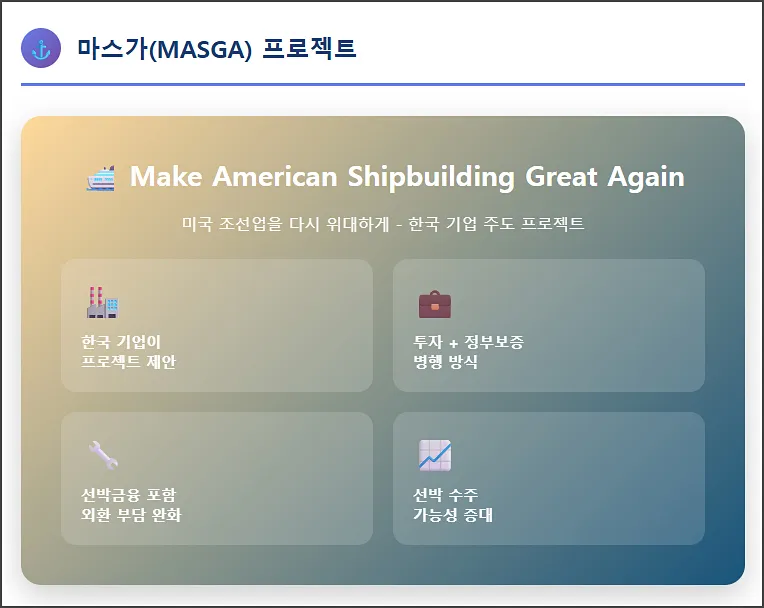 마스가(MASGA) 프로젝트