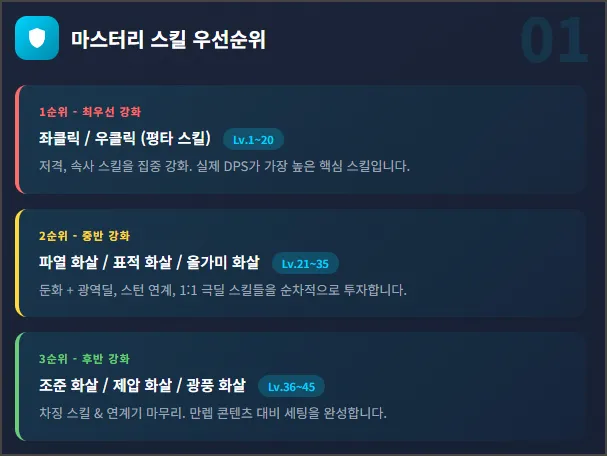 마스터리 스킬 우선순위