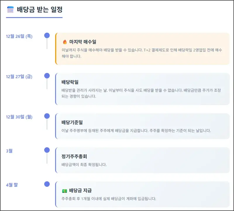 배당금 받는 일정 정리