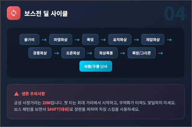 보스전 딜사이클