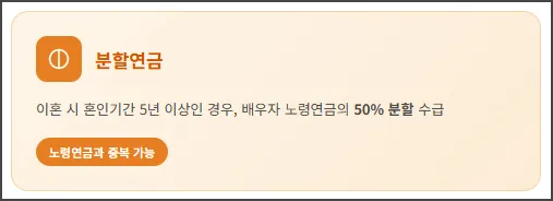 분할연금