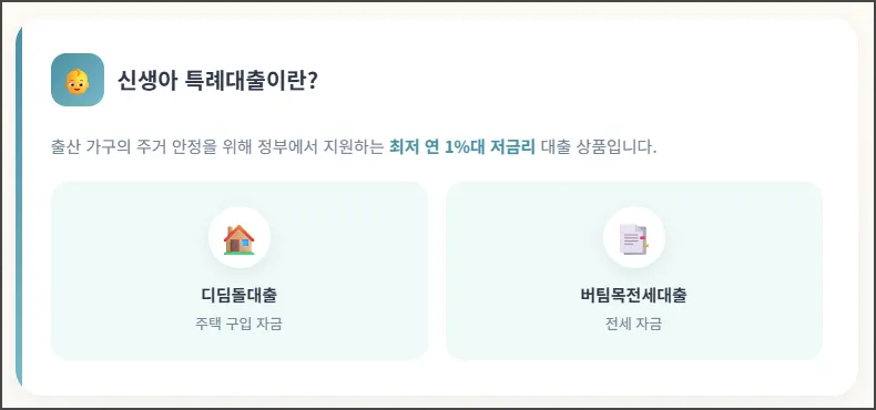 신생아 특례대출