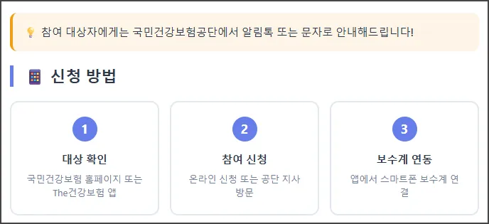 신청 방법