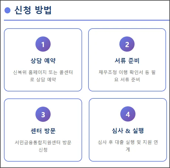 신청 방법 (2)