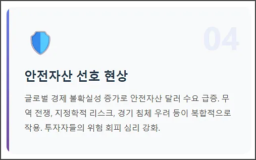 안전자산 선호 현상