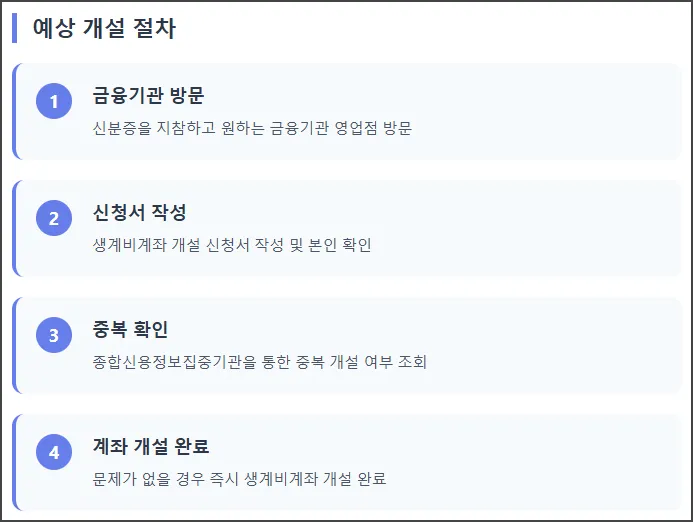 예상 계설 절차