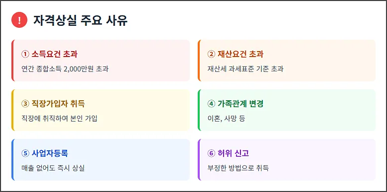 자격상실 주요 이유