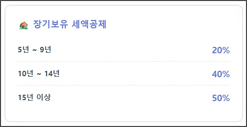 장기보유 세액공제