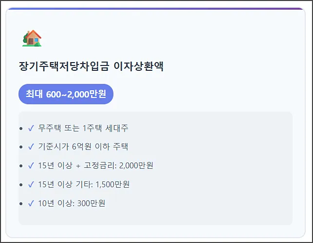 장기주택저당차입금 이자상환액 소득공제