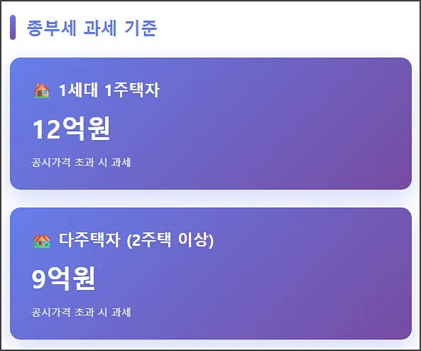 종부세 과세 기준