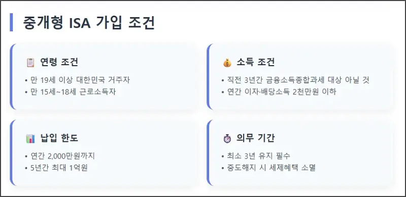 중개형 ISA 가입 조건