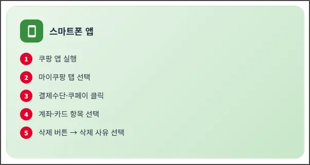 쿠팡 앱 결제수단 삭제 방법