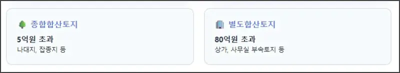 토지분 종부세 기준