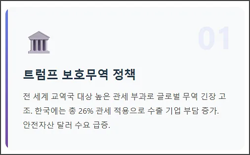 트럼프 보호무역 정책