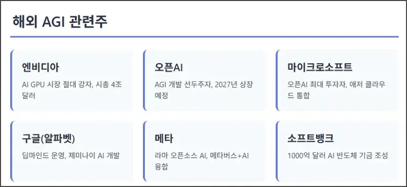 해외 AGI 관련주