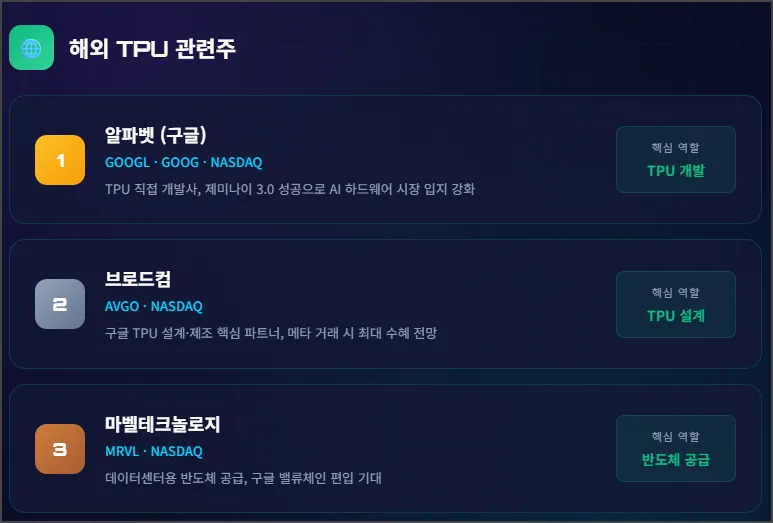 해외 TPU 관련주