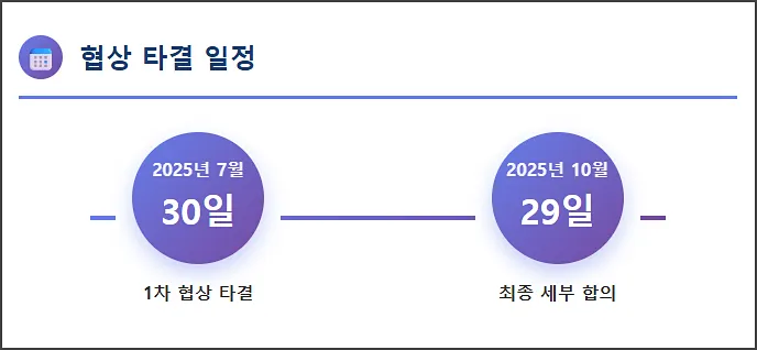 협상 타결 일정