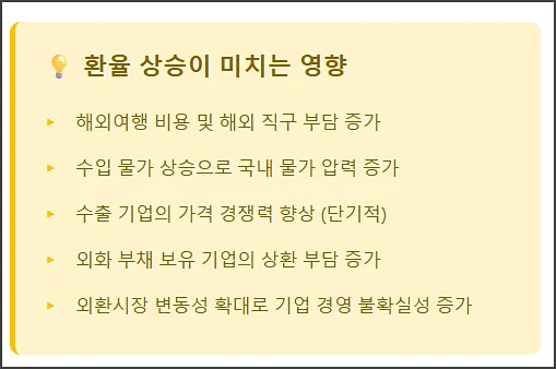 환율 상승이 미치는 영향