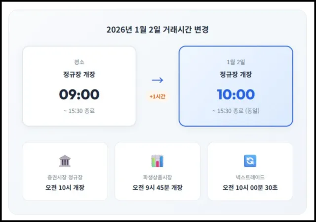 2026년 1월 2일 주식 거래시간 변경
