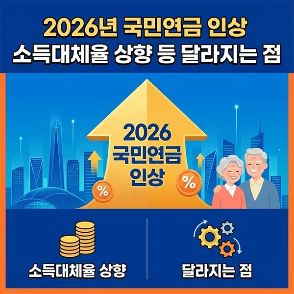 2026년 국민연금 인상 섬네일