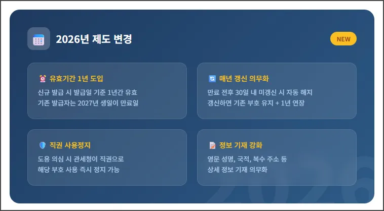 2026년 변경되는 부분