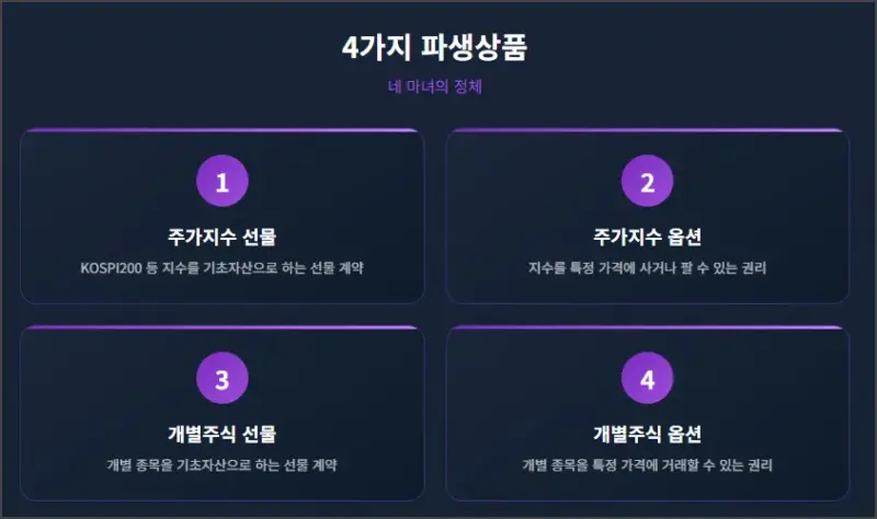 4가지 파생상품