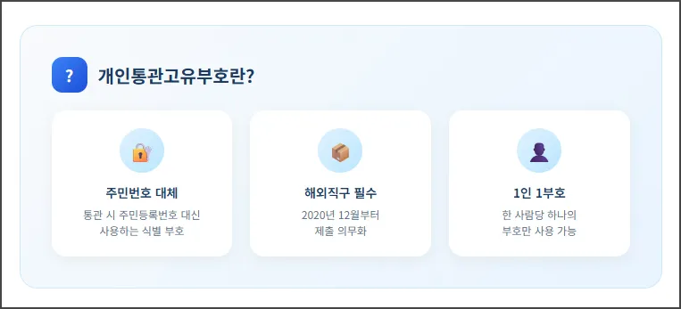 개인통관번호