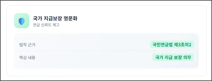 국가 지급보장 명문화