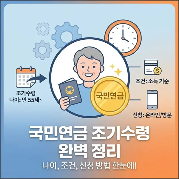 국민연금 조기수령 섬네일
