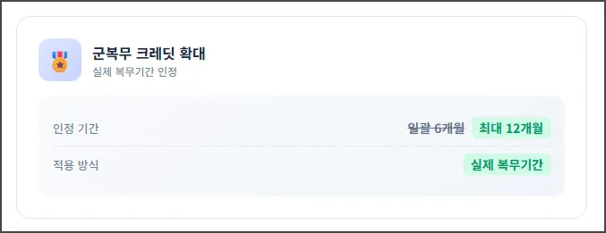 군복무 크레딧 확대