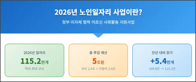 노인일자리 사업