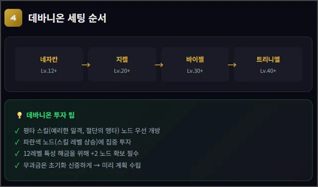 데바니온 세팅 순서