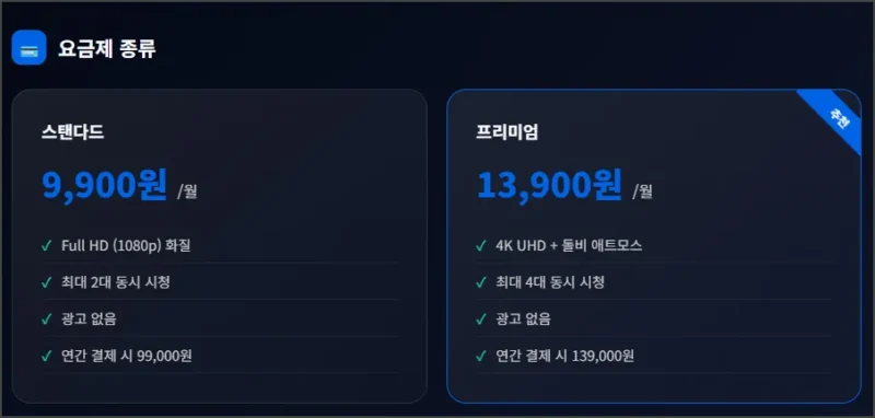 디즈니플러스 요금제 종류