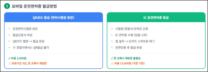 모바일 운전면허증 발급 방법