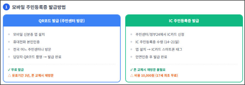 모바일 주민등록증 발급 방법