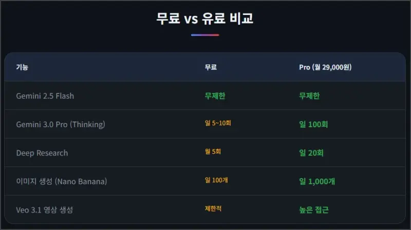 무료 유료 비교