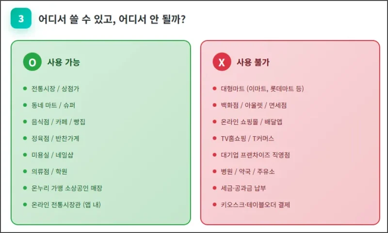 사용 가능한 장소