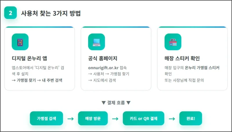 사용처 찾는 3가지 방법
