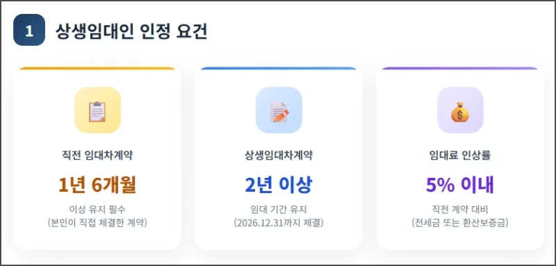 상생임대인 인정 요건