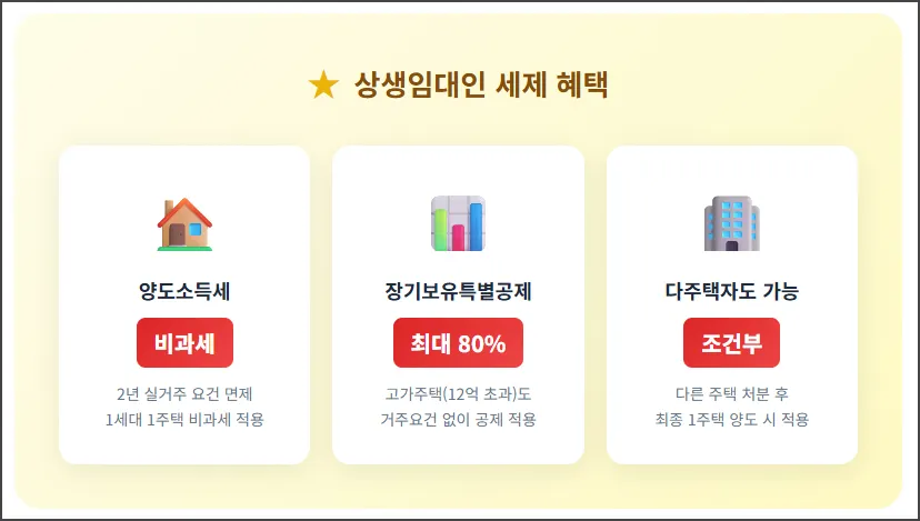 생생임대인 세제 혜택